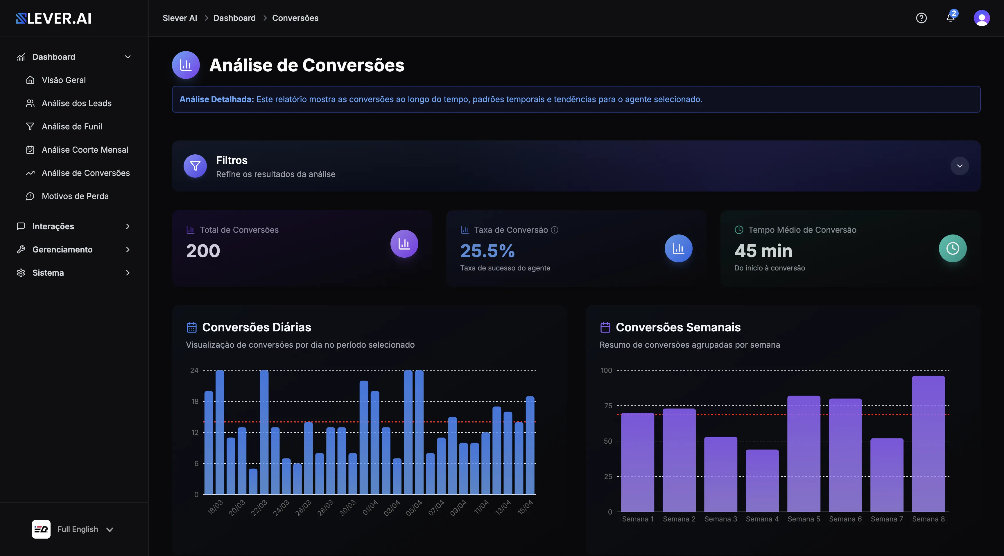 Dashboard & Funis de Vendas